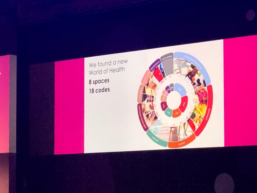 Web Summit 2018 Danone Visual Wheel of Health